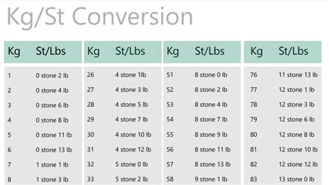 Convert 87 Kilograms to Stone